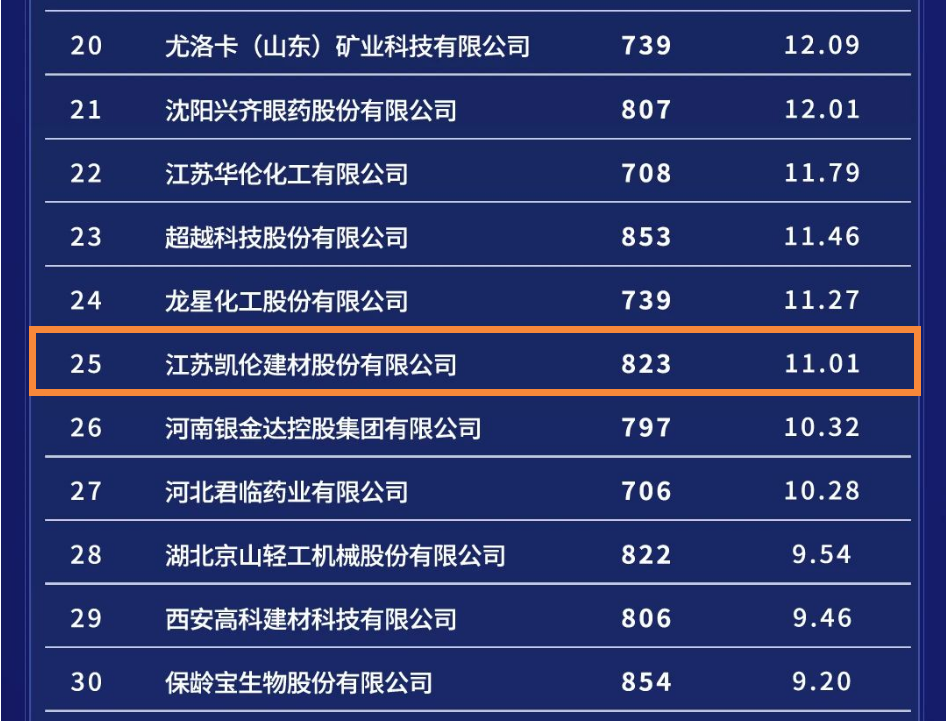 曾氏贵宾会|HOME