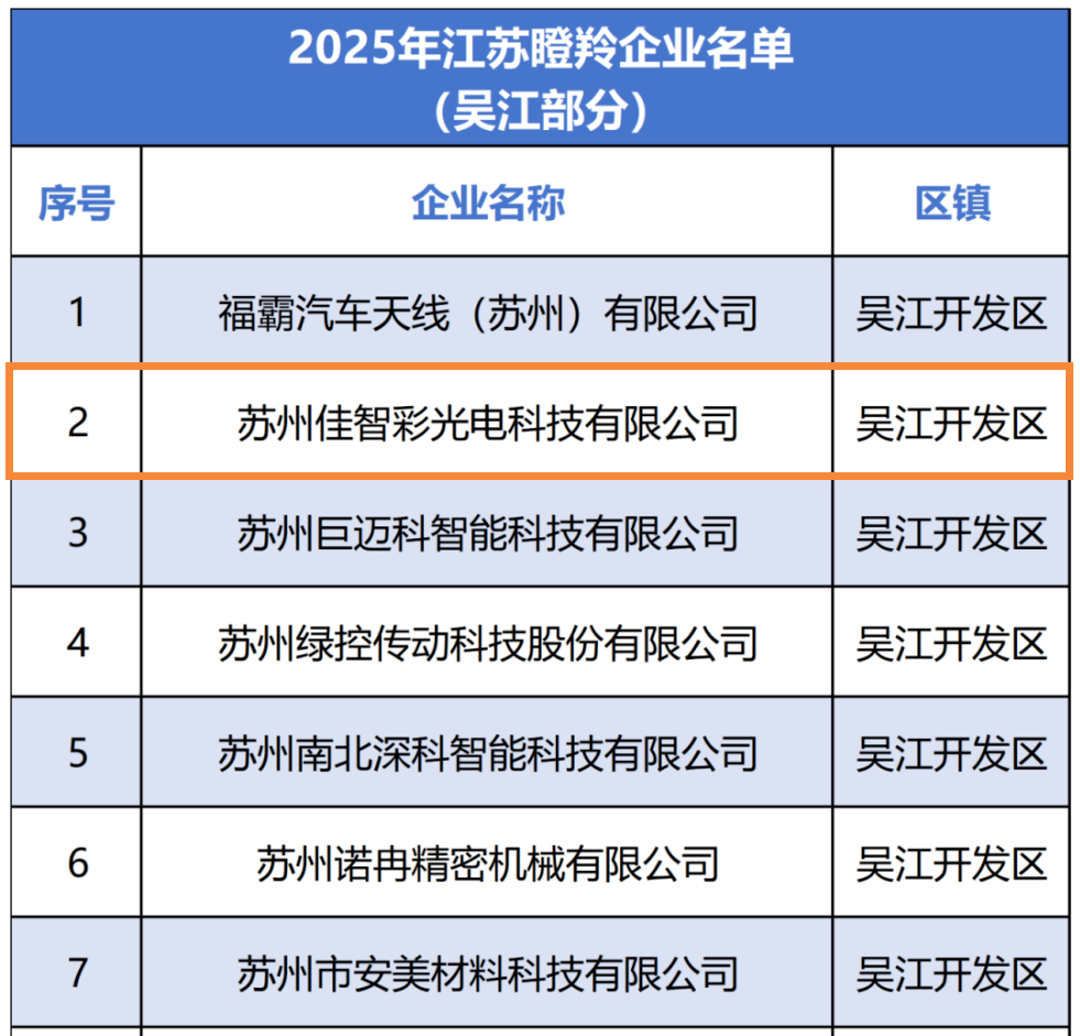 曾氏贵宾会|HOME